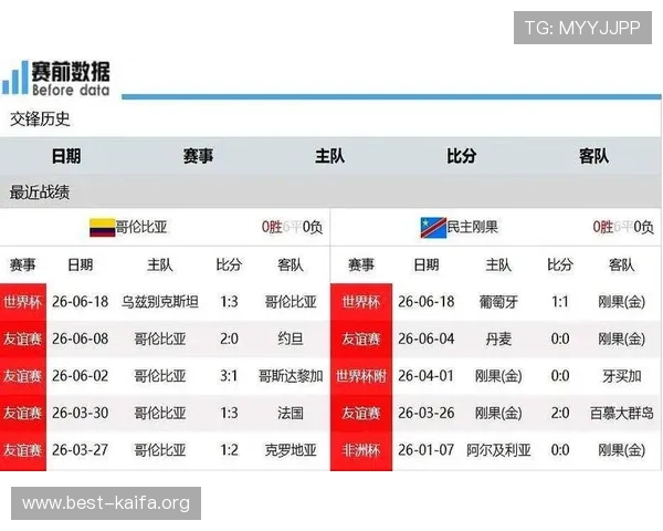 世界杯哥伦比亚对阵民主刚果比赛详细赛况与关键战术分析汇总