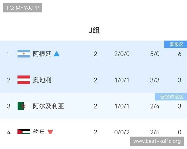 分析英格兰与加纳在世界杯比赛中的进攻效率与得分能力提升路径